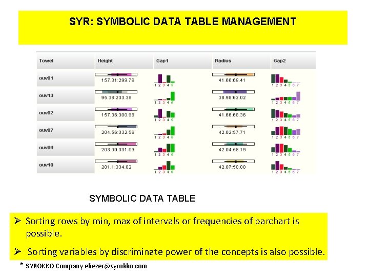SYR: SYMBOLIC DATA TABLE MANAGEMENT SYMBOLIC DATA TABLE Ø Sorting rows by min, max