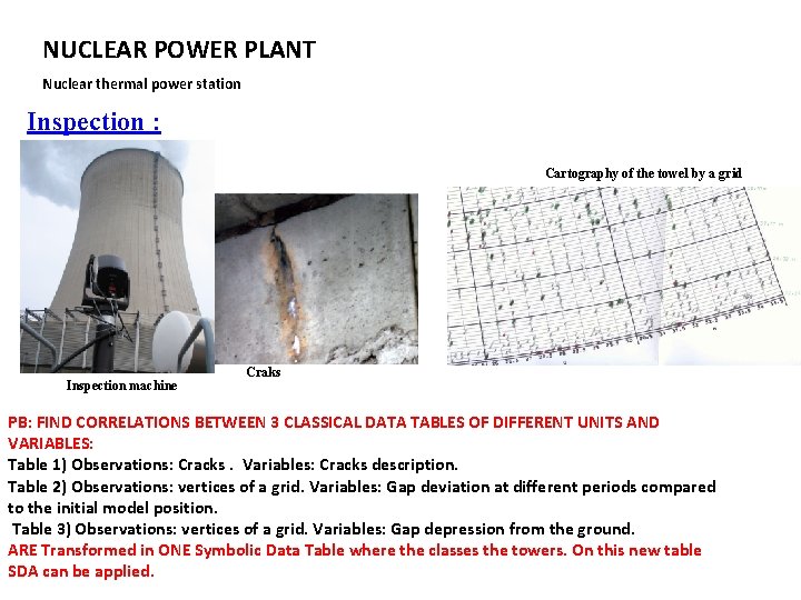 NUCLEAR POWER PLANT Nuclear thermal power station Inspection : Cartography of the towel by