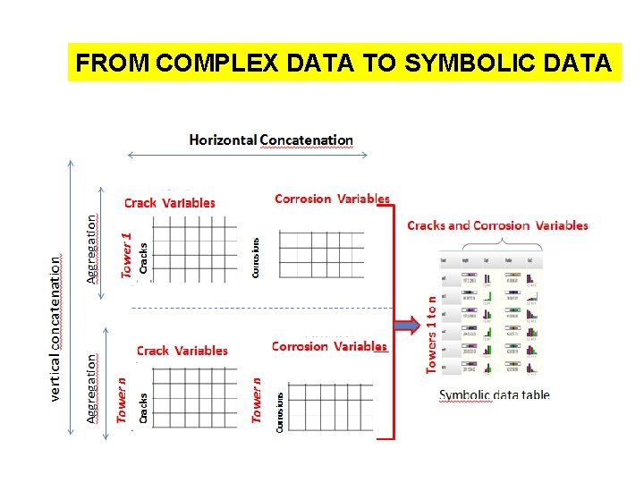 FROM COMPLEX DATA TO SYMBOLIC DATA 