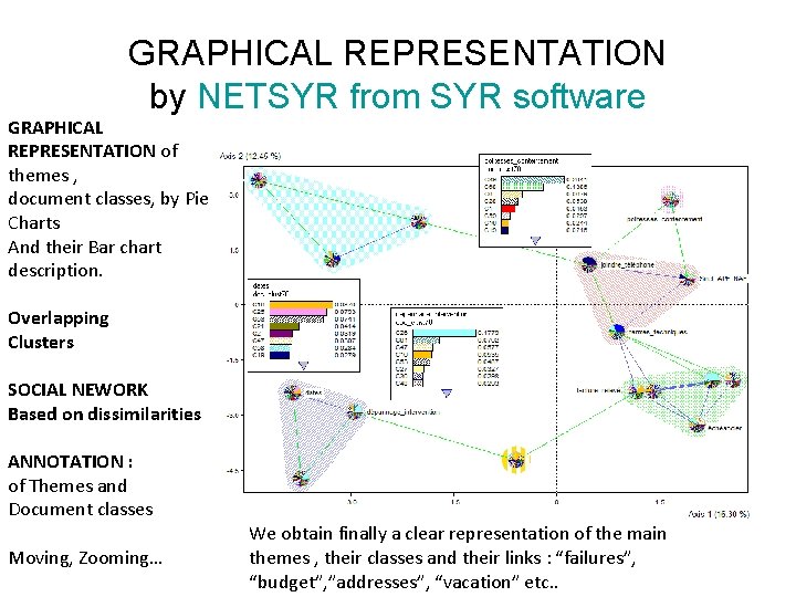 GRAPHICAL REPRESENTATION by NETSYR from SYR software GRAPHICAL REPRESENTATION of themes , document classes,