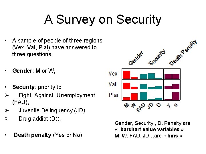 A Survey on Security • A sample of people of three regions (Vex, Val,