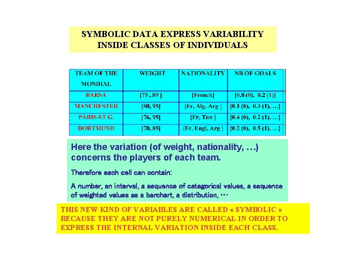 SYMBOLIC DATA EXPRESS VARIABILITY INSIDE CLASSES OF INDIVIDUALS Here the variation (of weight, nationality,