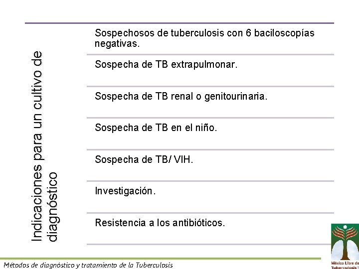 Indicaciones para un cultivo de diagnóstico Sospechosos de tuberculosis con 6 baciloscopías negativas. Sospecha