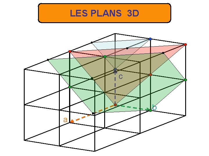 LES PLANS 3 D c b a 