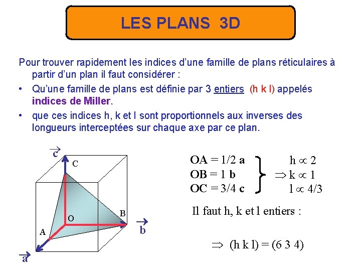 LES PLANS 3 D Pour trouver rapidement les indices d’une famille de plans réticulaires