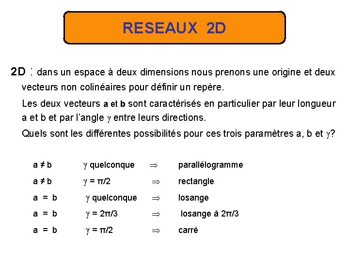 RESEAUX 2 D 2 D : dans un espace à deux dimensions nous prenons