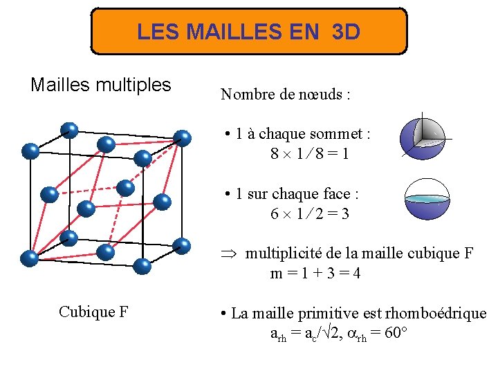 LES MAILLES EN 3 D Mailles multiples Nombre de nœuds : • 1 à