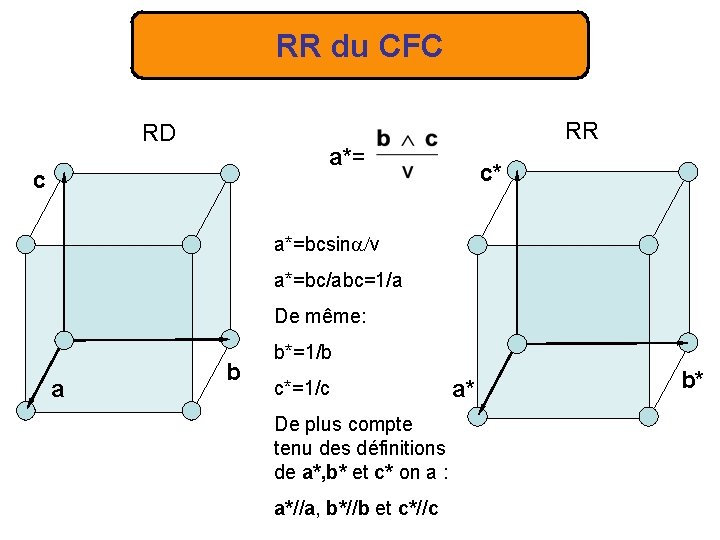RR du CFC RD RR a*= c c* a*=bcsin v a*=bc/abc=1/a De même: a