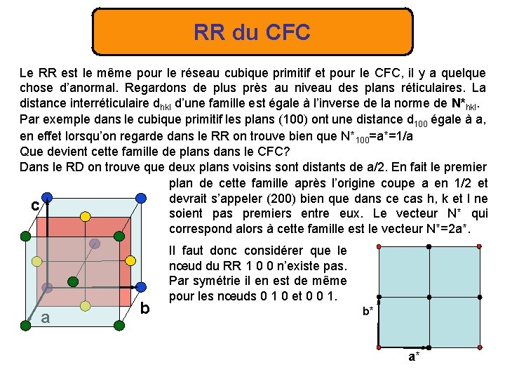 RR du CFC Le RR est le même pour le réseau cubique primitif et
