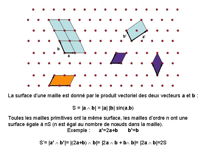 b’ a’ b a La surface d’une maille est donné par le produit vectoriel