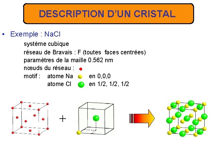 DESCRIPTION D’UN CRISTAL • Exemple : Na. Cl système cubique réseau de Bravais :