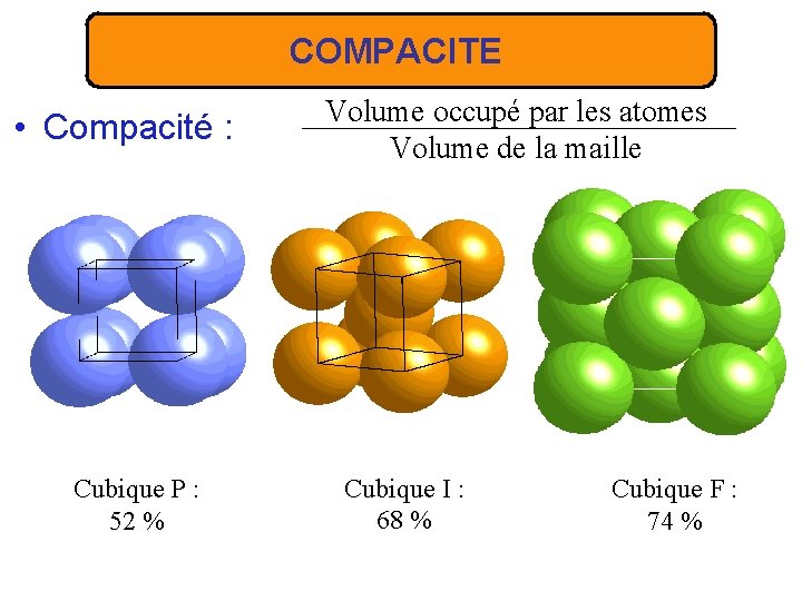 COMPACITE • Compacité : Cubique P : 52 % Volume occupé par les atomes
