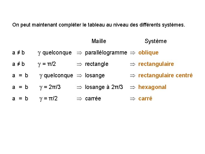 On peut maintenant compléter le tableau au niveau des différents systèmes. Maille Système a