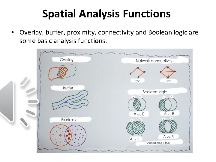 Spatial Analysis Functions • Overlay, buffer, proximity, connectivity and Boolean logic are some basic