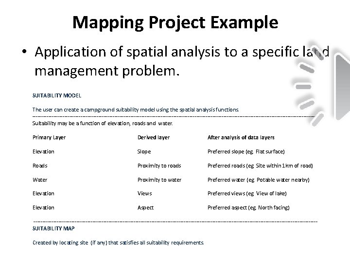 Mapping Project Example • Application of spatial analysis to a specific land management problem.