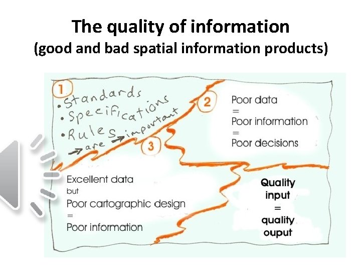 The quality of information (good and bad spatial information products) 