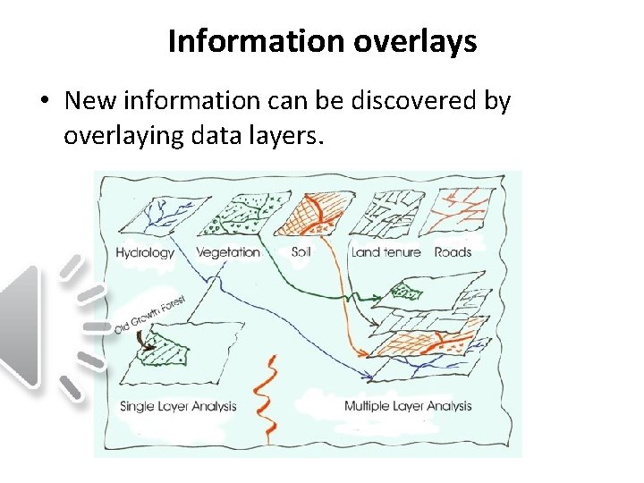 Information overlays • New information can be discovered by overlaying data layers. 