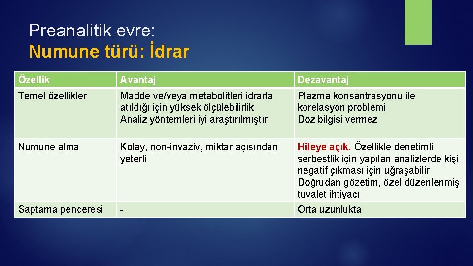 Preanalitik evre: Numune türü: İdrar Özellik Avantaj Dezavantaj Temel özellikler Madde ve/veya metabolitleri idrarla