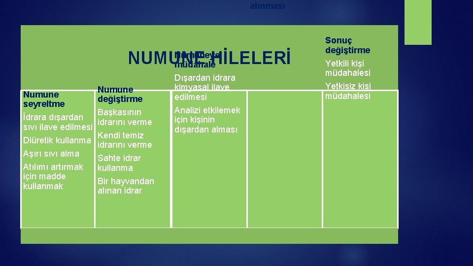 alınması Numuneye NUMUNE HİLELERİ müdahale Numune değiştirme Başkasının İdrara dışardan idrarını verme sıvı ilave