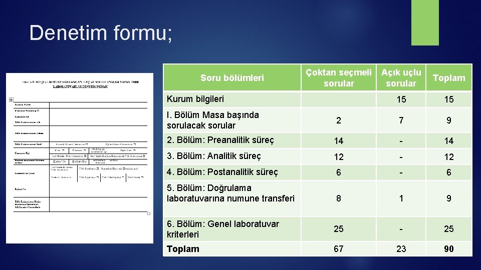 Denetim formu; Soru bölümleri Çoktan seçmeli sorular Kurum bilgileri Açık uçlu sorular Toplam 15