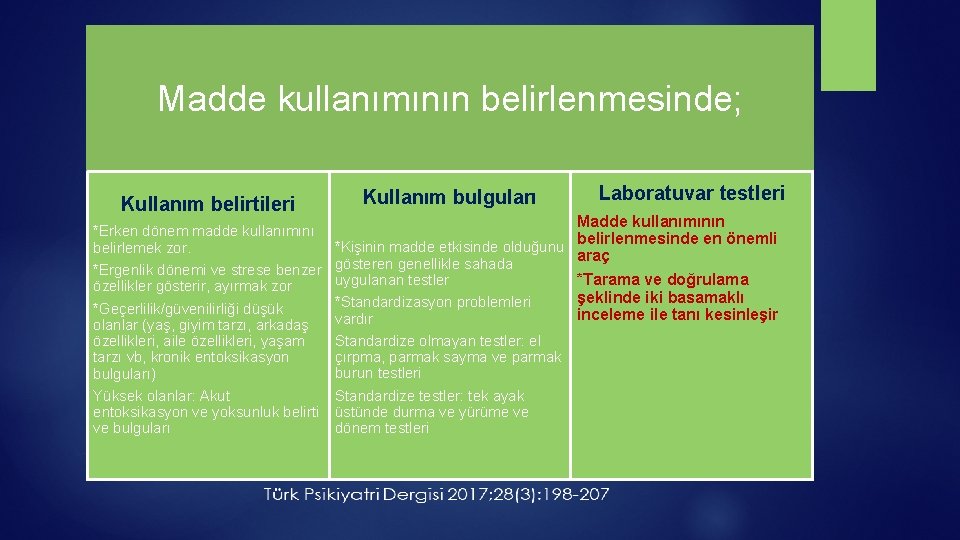 Madde kullanımının belirlenmesinde; Kullanım belirtileri *Erken dönem madde kullanımını belirlemek zor. *Ergenlik dönemi ve