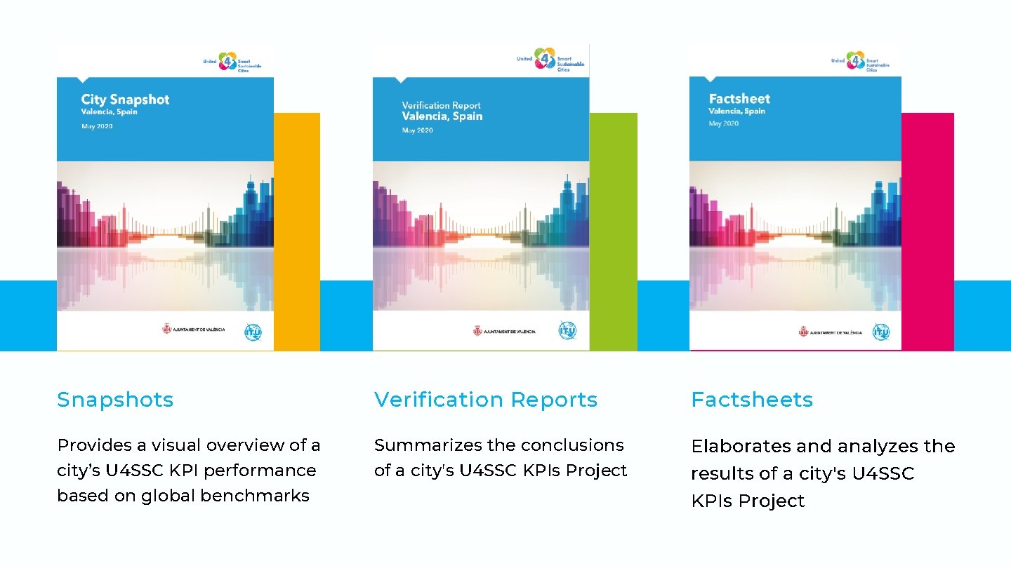Snapshots Verification Reports Factsheets Provides a visual overview of a city’s U 4 SSC