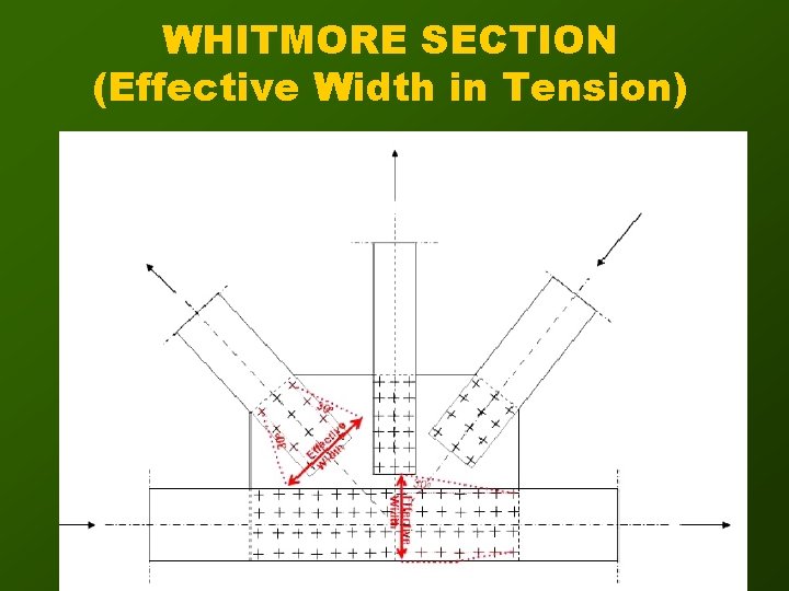 WHITMORE SECTION (Effective Width in Tension) 
