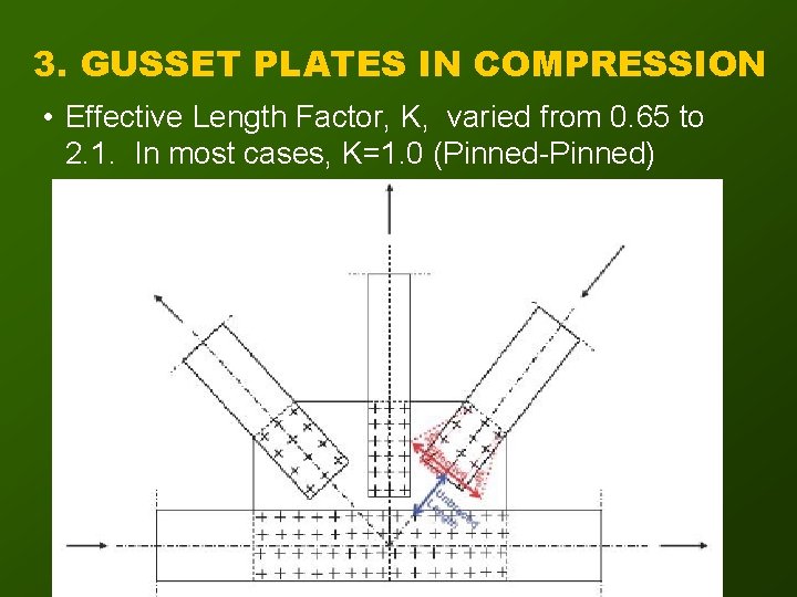 3. GUSSET PLATES IN COMPRESSION • Effective Length Factor, K, varied from 0. 65