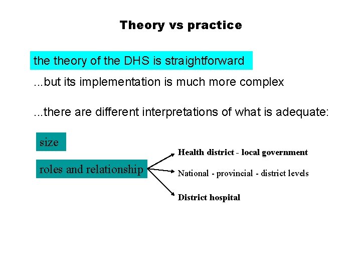 Theory vs practice theory of the DHS is straightforward. . . but its implementation