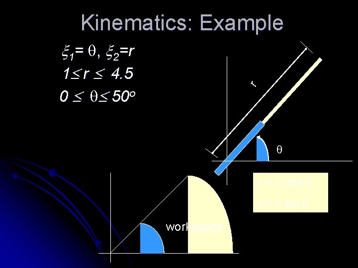 Kinematics: Example r 1= , 2=r 1 r 4. 5 0 50 o x Kinematics: Example r 1= , 2=r 1 r 4. 5 0 50 o x