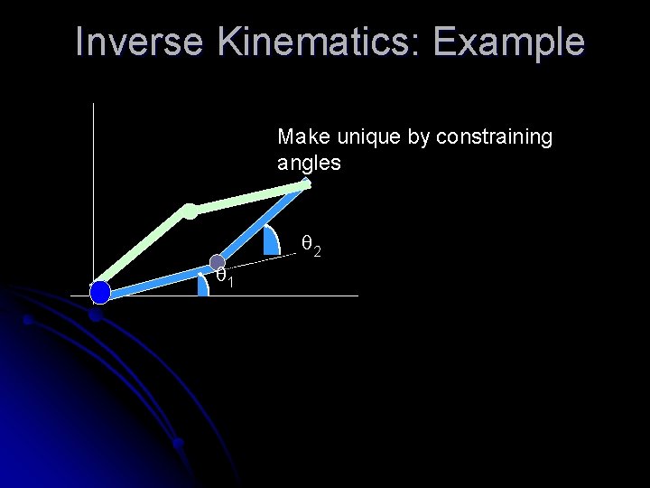 Inverse Kinematics: Example Make unique by constraining angles 1 2 Inverse Kinematics: Example Make unique by constraining angles 1 2