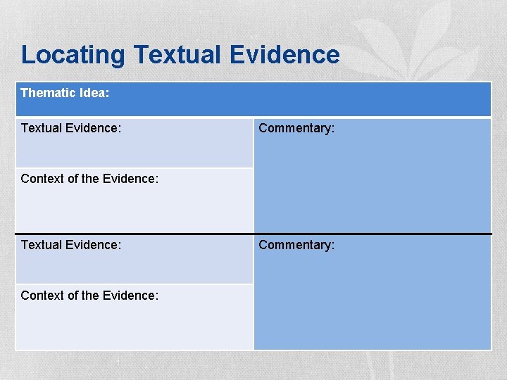 Locating Textual Evidence Thematic Idea: Textual Evidence: Commentary: Context of the Evidence: Textual Evidence: