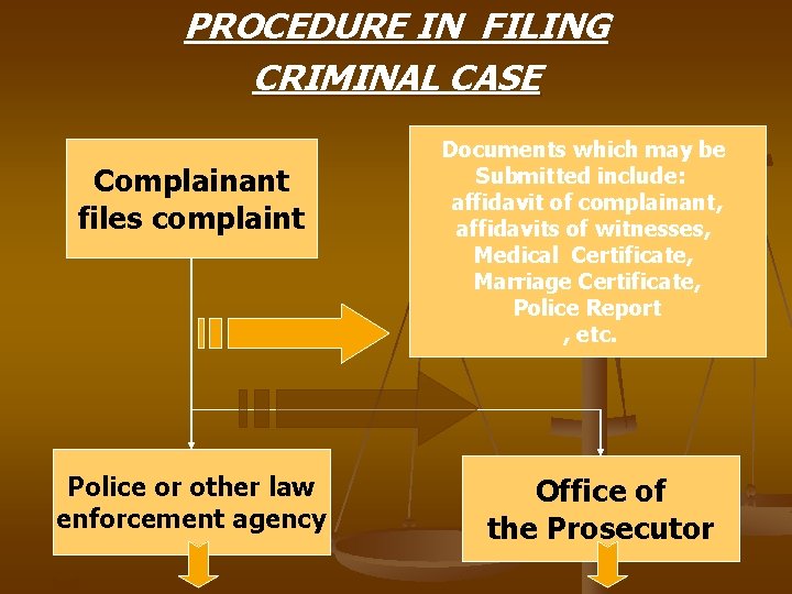 PROCEDURE IN FILING CRIMINAL CASE Complainant files complaint Police or other law enforcement agency