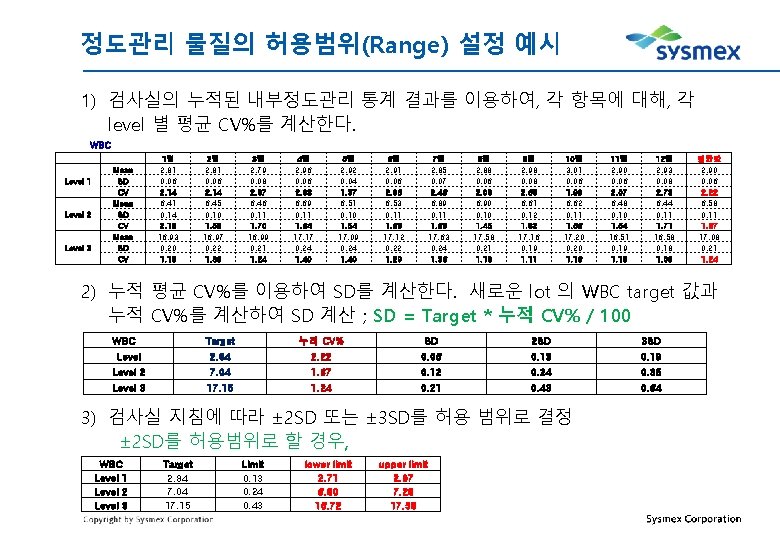 정도관리 물질의 허용범위(Range) 설정 예시 1) 검사실의 누적된 내부정도관리 통계 결과를 이용하여, 각 항목에