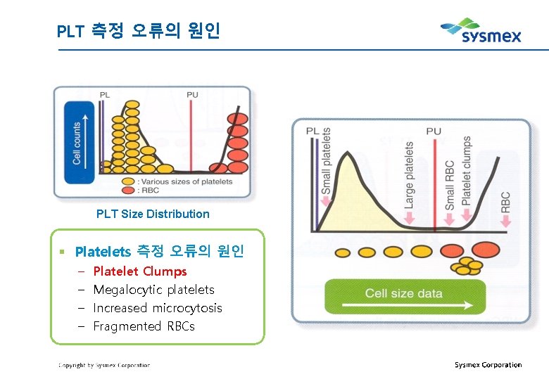 PLT 측정 오류의 원인 PLT Size Distribution § Platelets 측정 오류의 원인 – –