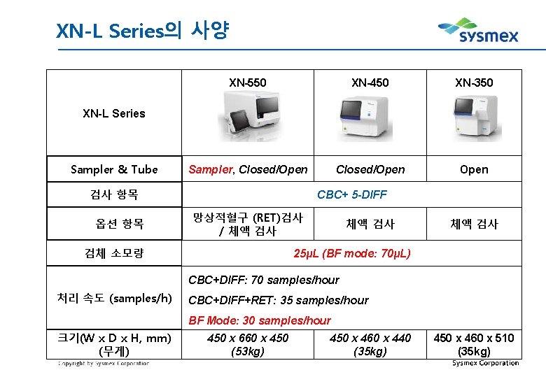 XN-L Series의 사양 XN-550 XN-450 XN-350 Sampler, Closed/Open XN-L Series Sampler & Tube 검사