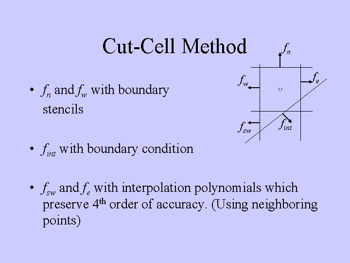 Cut-Cell Method • fn and fw with boundary stencils fn fe fw fsw fint