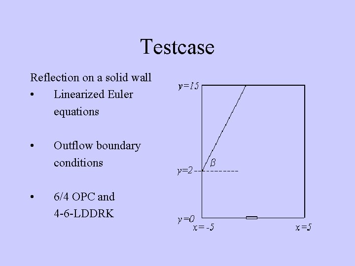 Testcase Reflection on a solid wall • Linearized Euler equations • Outflow boundary conditions