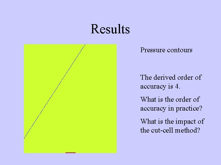 Results Pressure contours The derived order of accuracy is 4. What is the order