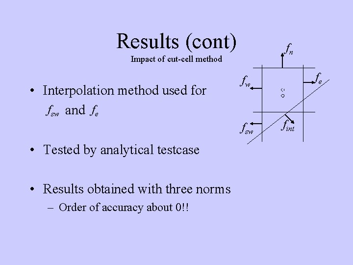 Results (cont) fn Impact of cut-cell method • Interpolation method used for fsw and