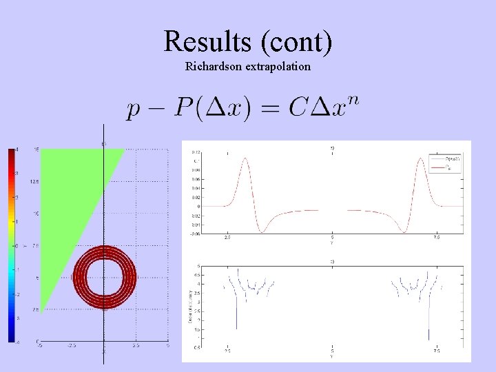 Results (cont) Richardson extrapolation 