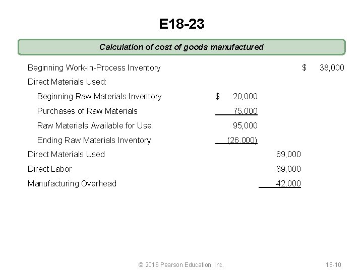 E 18 -23 Calculation of cost of goods manufactured Beginning Work-in-Process Inventory $ Direct