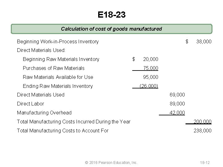 E 18 -23 Calculation of cost of goods manufactured Beginning Work-in-Process Inventory $ Direct