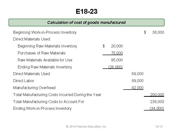 E 18 -23 Calculation of cost of goods manufactured Beginning Work-in-Process Inventory $ Direct