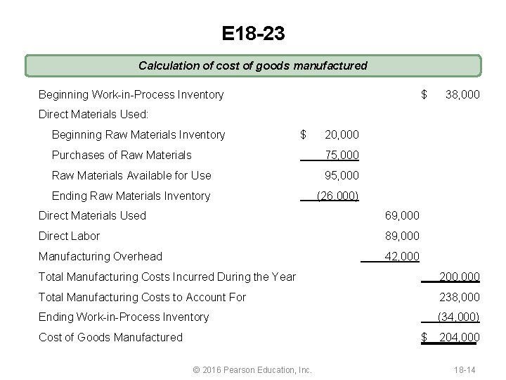 E 18 -23 Calculation of cost of goods manufactured Beginning Work-in-Process Inventory $ Direct