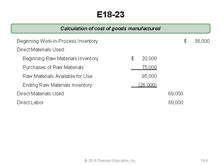 E 18 -23 Calculation of cost of goods manufactured Beginning Work-in-Process Inventory $ Direct
