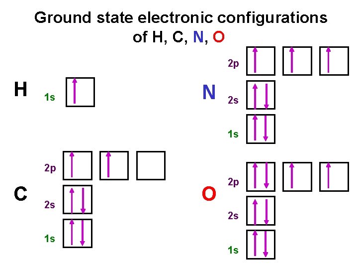 Ground state electronic configurations of H, C, N, O 2 p H 1 s