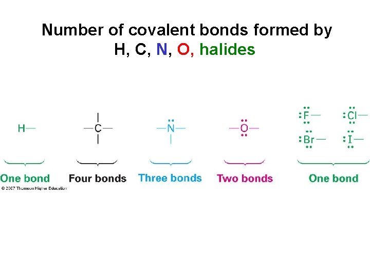Number of covalent bonds formed by H, C, N, O, halides 