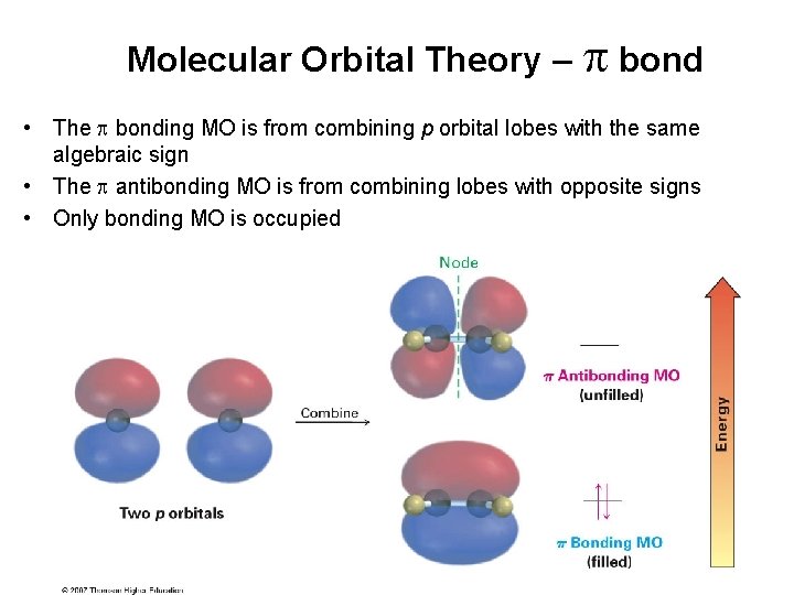 Molecular Orbital Theory – bond • The bonding MO is from combining p orbital