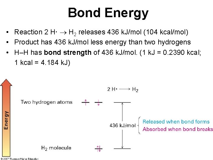 Bond Energy • Reaction 2 H· H 2 releases 436 k. J/mol (104 kcal/mol)